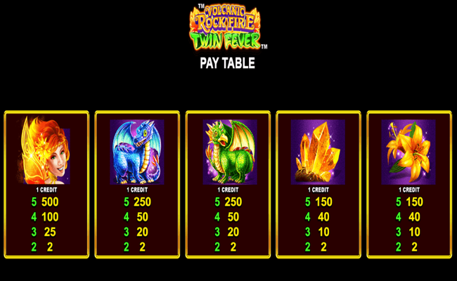 volcanic rock fire twin fever paytable 2