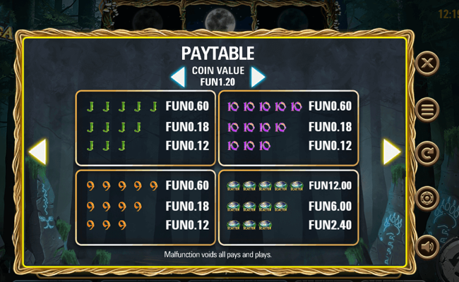 volsunga paytable 3