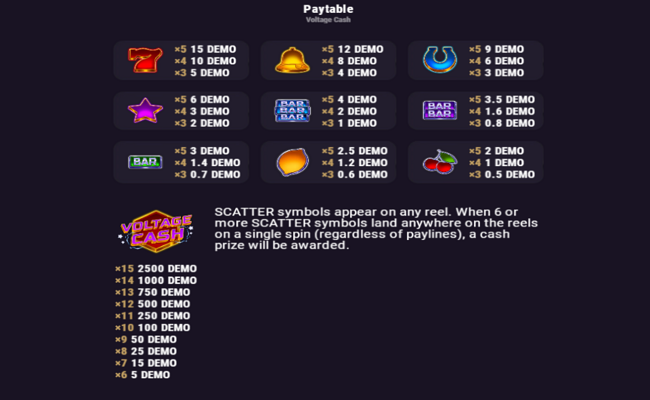 voltage cash symbol paytable
