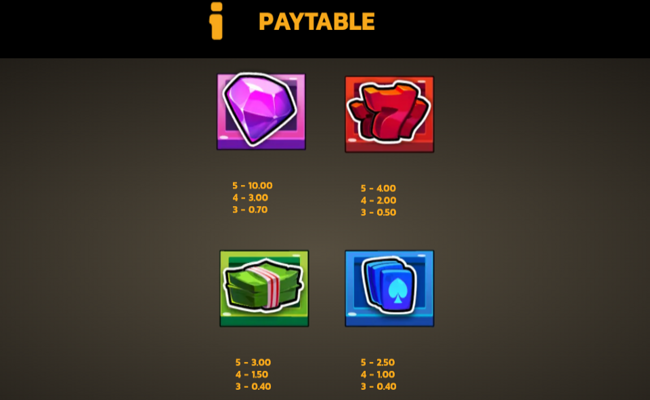 volted up wild surge paytable 1