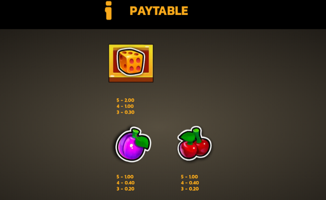 volted up wild surge paytable 2