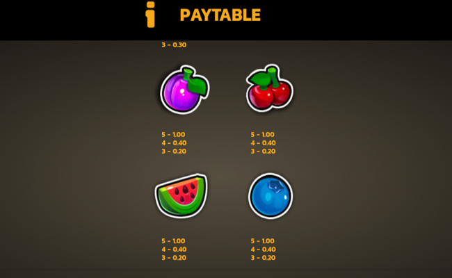 volted up wild surge paytable 3