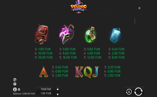 voodoo people paytable 2