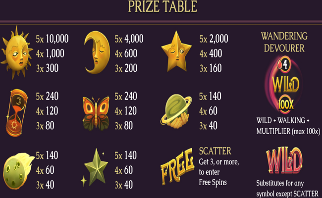 wandering devourer paytable