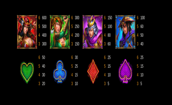 warrior conquest paytable
