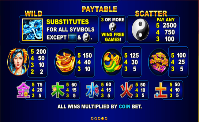 water reel paytable