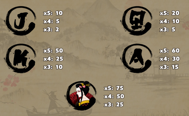 way of the warrior paytable