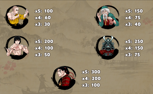 way of the warrior paytable2