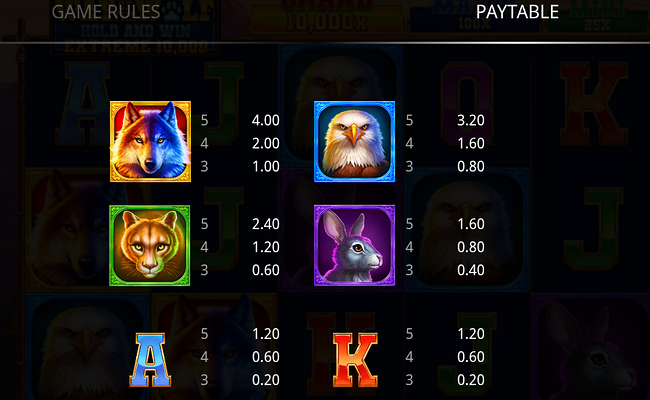 way of the wolf hold and win extreme 10000 paytable 1