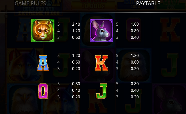 way of the wolf hold and win extreme 10000 paytable 2