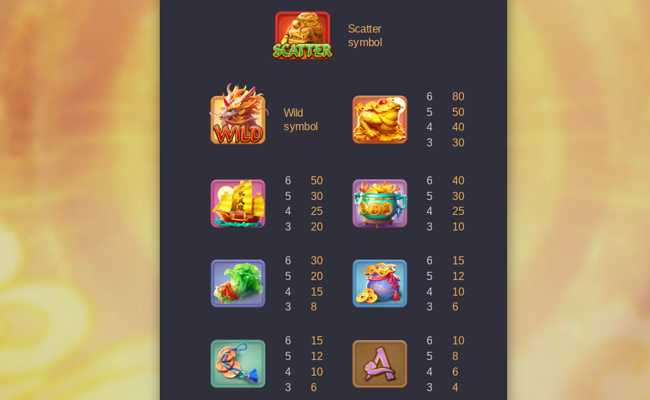 ways of the qilin paytable 1