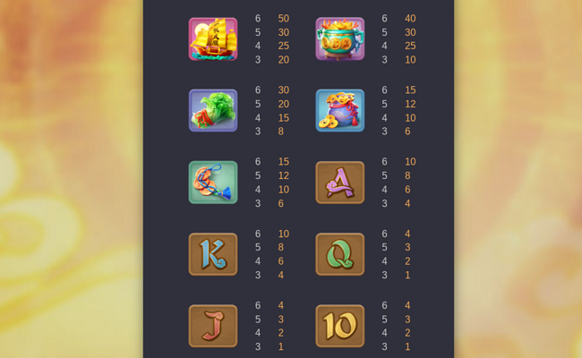 ways of the qilin paytable 2