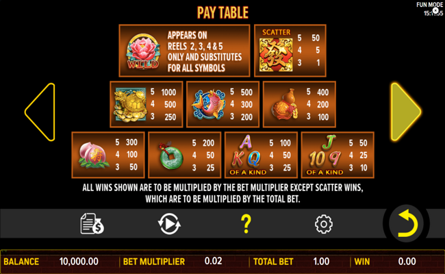 wealth fa fa paytable