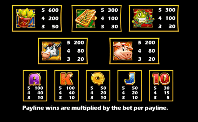 wealthy chicken paytable