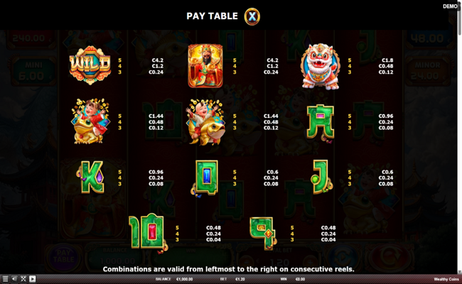 wealthy coins paytable 1