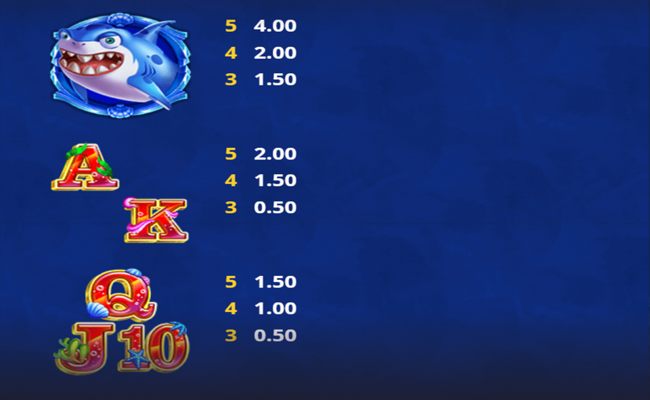 wealthy sharks paytable2