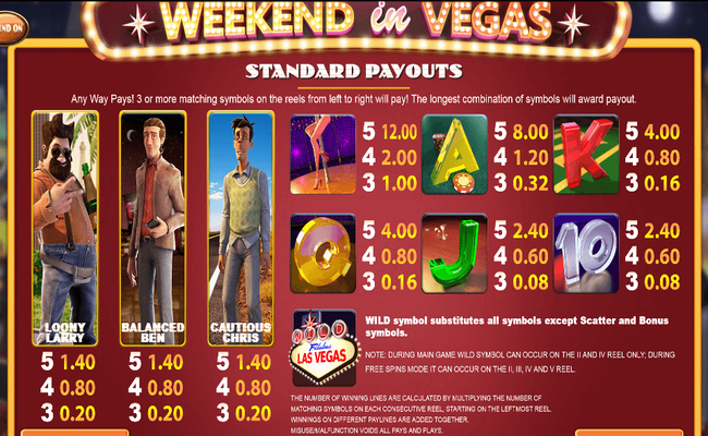 weekend in vegas 1