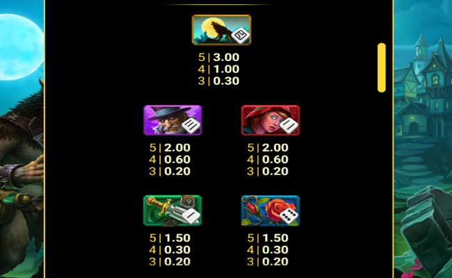 werewolf hour dice paytable 1