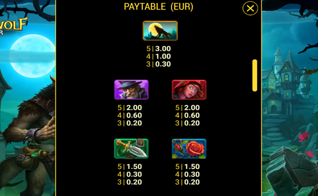 werewolf hour paytable 1