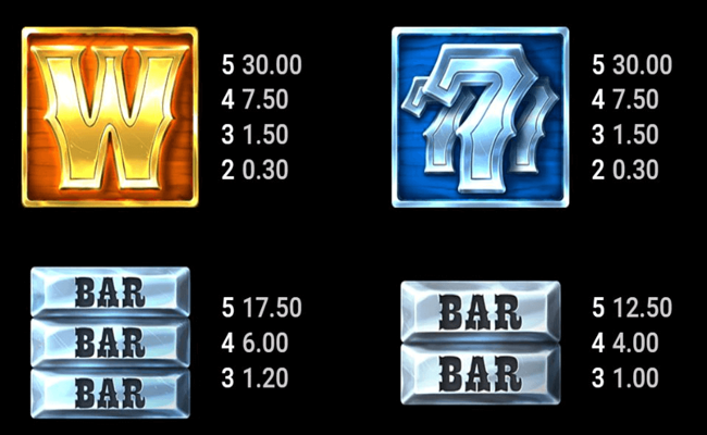 western gold 2 paytable 1