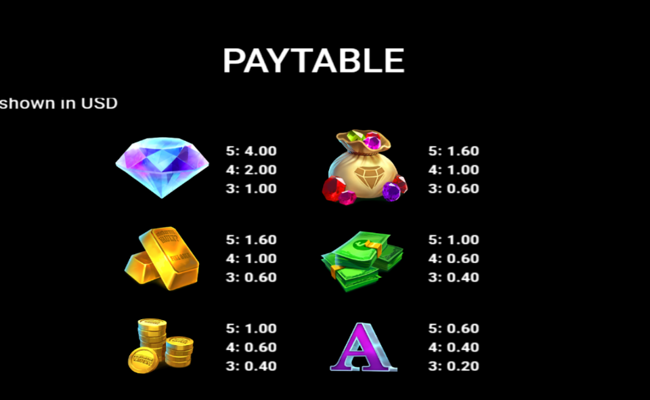 whats in the vault paytable 1