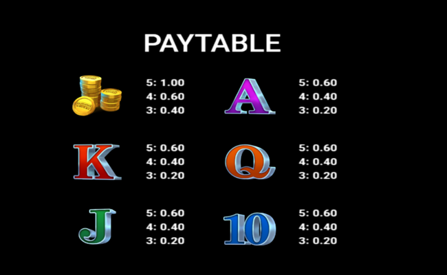 whats in the vault paytable 2