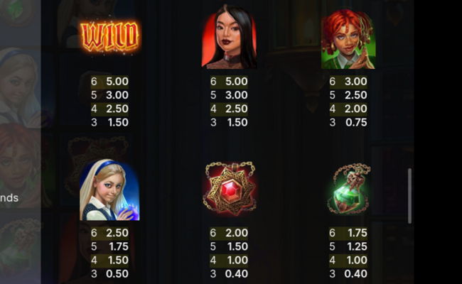 whats up witches paytable 1