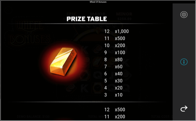 wheel of bonuses paytable