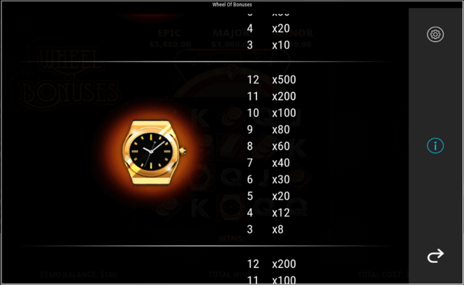 wheel of bonuses paytable2