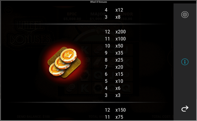 wheel of bonuses paytable3