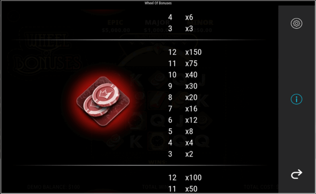wheel of bonuses paytable4