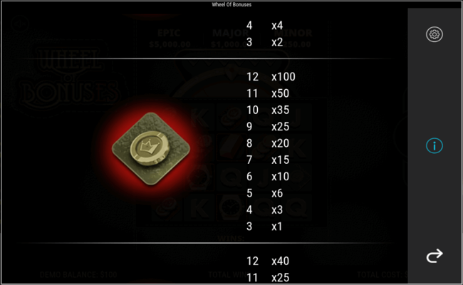 wheel of bonuses paytable5