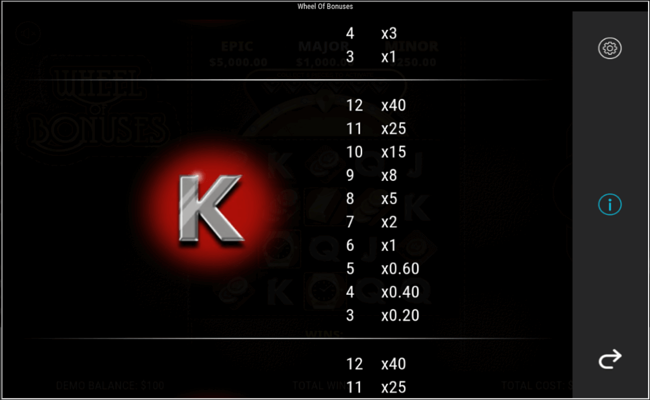 wheel of bonuses paytable6