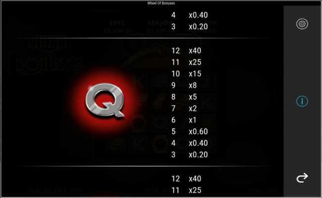wheel of bonuses paytable7