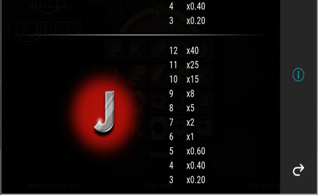 wheel of bonuses paytable8