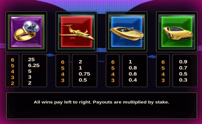 wheel of fortune megaways paytable 1