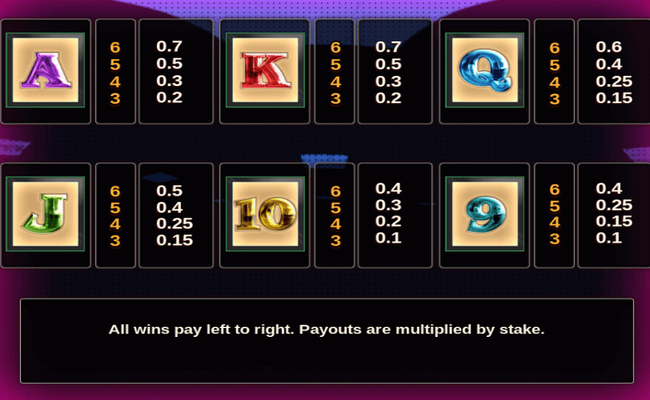 wheel of fortune megaways paytable 2