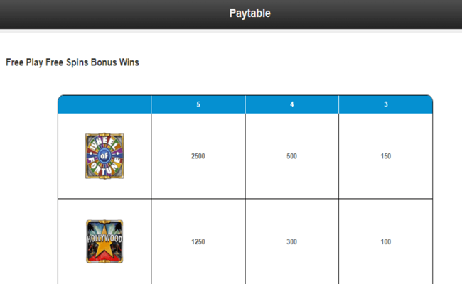 wheel of fortune on tour paytable4
