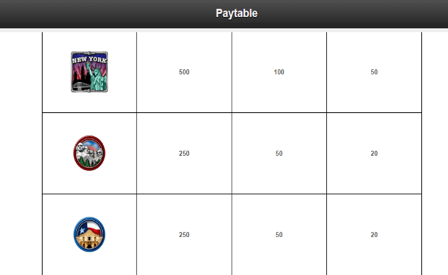 wheel of fortune on tour paytable5