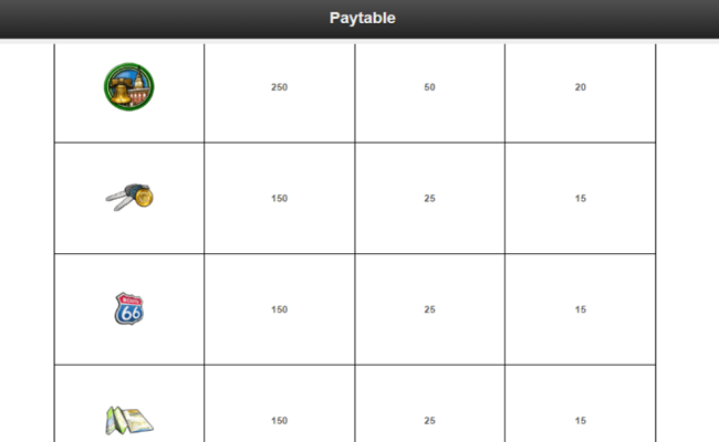 wheel of fortune on tour paytable6