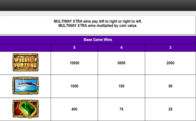 wheel of fortune triple extreme spin paytable