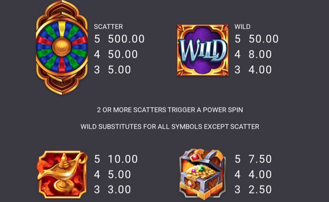 wheel of wishes paytable 1