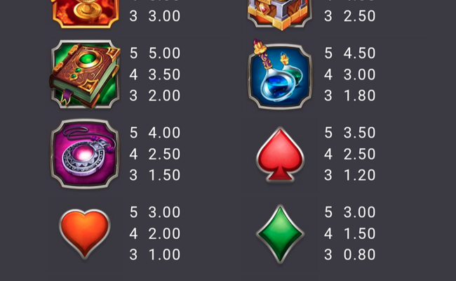 wheel of wishes paytable 2