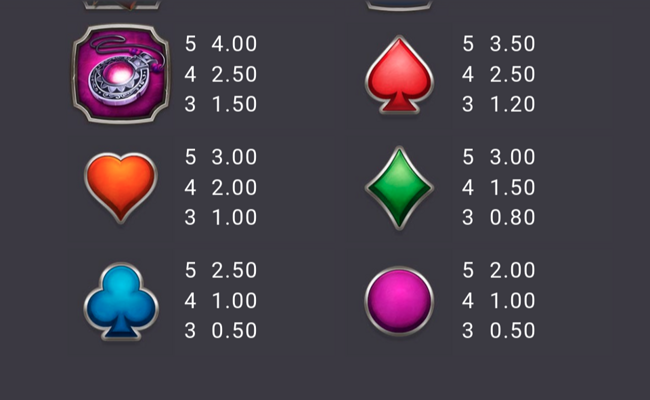 wheel of wishes paytable 3