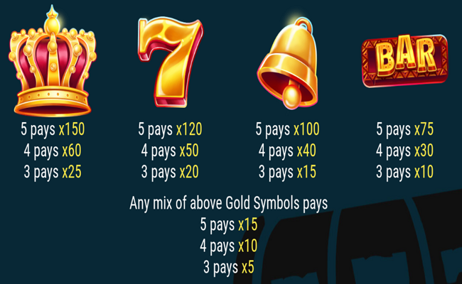 where the wilds are paytable 2