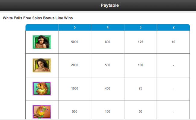 white orchid paytable6