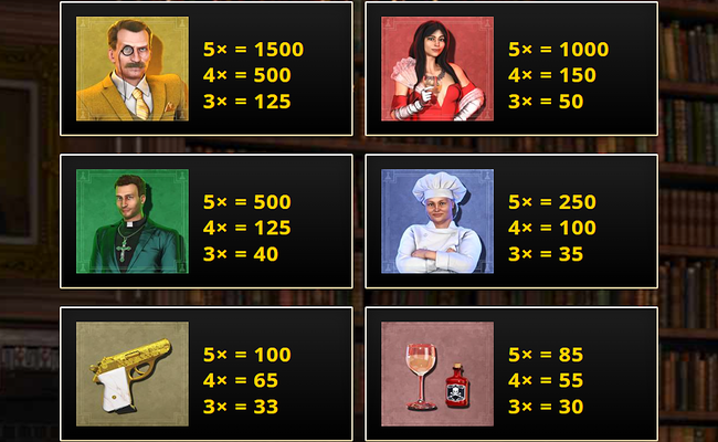 whodunit paytable 1