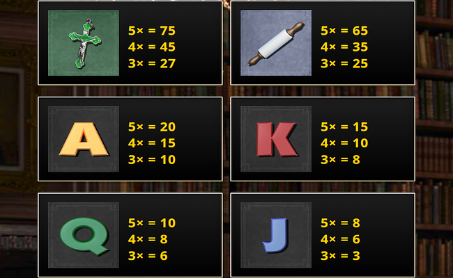 whodunit paytable 2