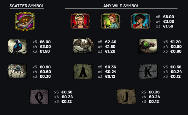 wicked whiskers paytable 1