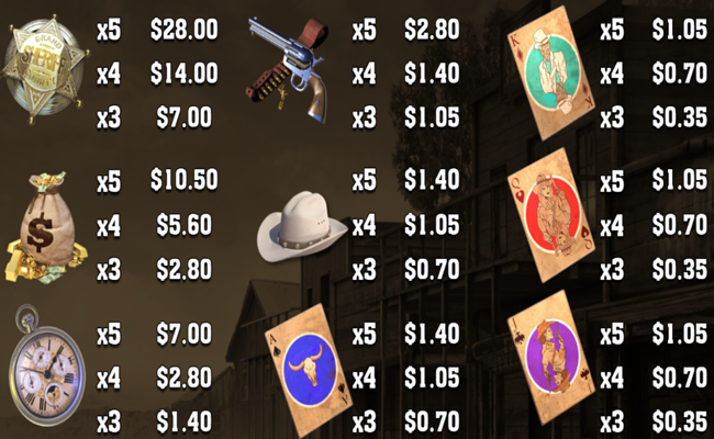 wild bandits paytable